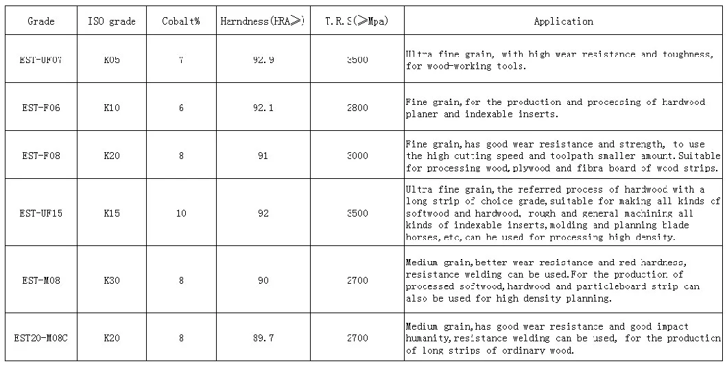 K10, K20, K30 Cemented Tungsten Carbide Strips for Wood Working