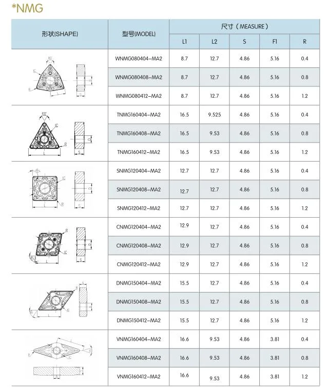 Cutting Tool Inserts Manufacturing CNC Carbide Inserts Turning Inserts Material