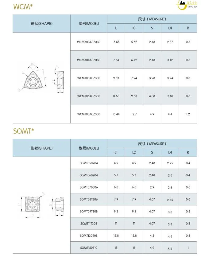 Top Quality Cemented Carbide CNC Inserts